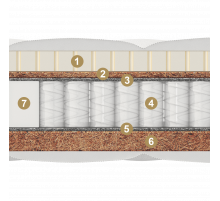 Двусторонний детский матрас Treviso kids (Тревизо кидс) от Materlux